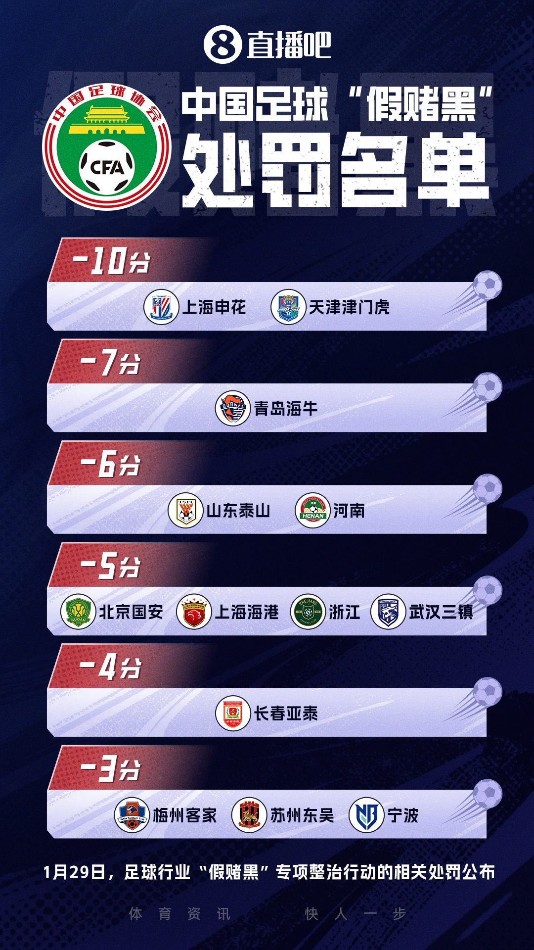 v站-鲁豫有约！河南成泰山后第2支，积分从负分→归零的球队！